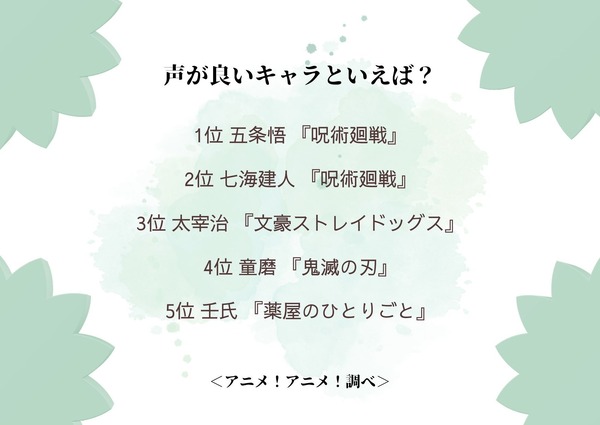 声が良いキャラといえば？アンケート結果1位～5位