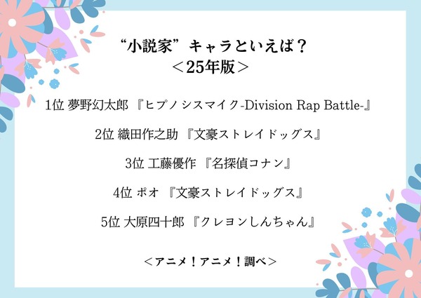“小説家”キャラといえば？＜25年版＞アンケート結果1位～5位