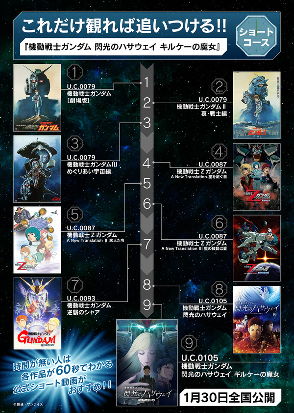 「宇宙世紀ロードマップ」ショートコース