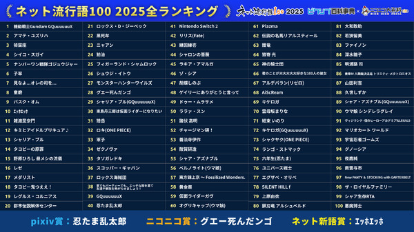 「ネット流行語 100」2025 ランキング100