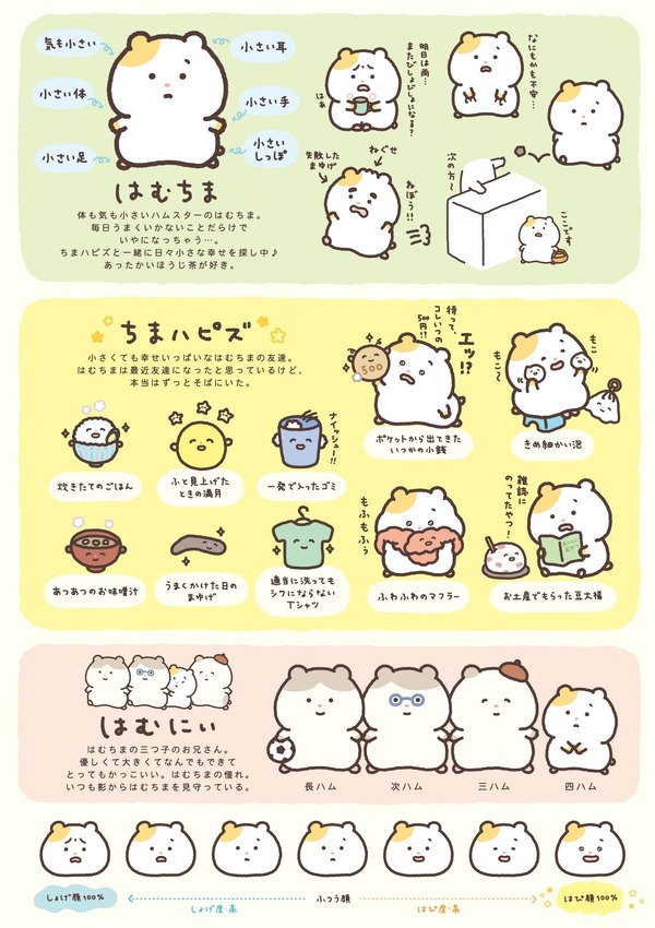 「まいちにはむちま」キャラクター紹介