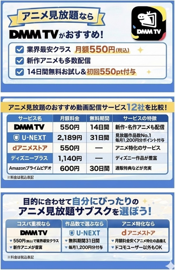 アニメ見放題のサブスクサイト