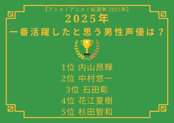 [2025年 一番活躍したと思う男性声優]第1位～第5位まで一気に発表
