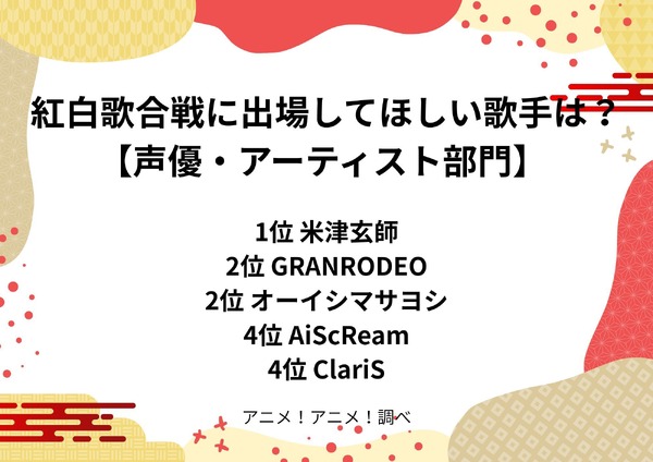[「紅白に出場してほしいアーティストは？」 声優・アーティスト部門 2025年版]第1位～第5位を一気に見るならコチラ