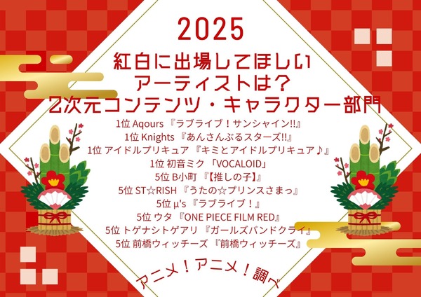 [「紅白に出場してほしいアーティストは？」 2次元コンテンツ・キャラクター部門 2025年版]第1位～第5位を一気に見る