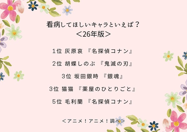 看病してほしいキャラといえば？＜26年版＞アンケート結果1位～5位