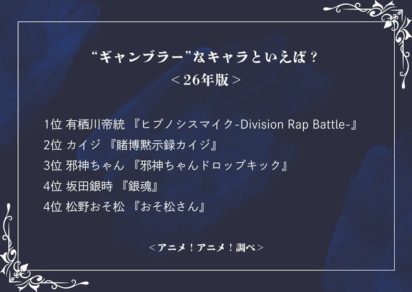 “ギャンブラー”なキャラといえば？＜26年版＞アンケート結果1位～4位