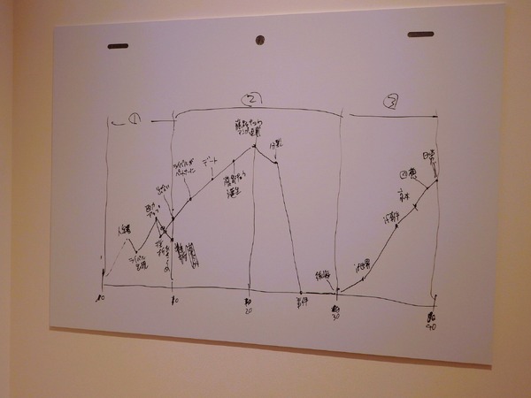 「劇場アニメ ルックバック展 ―押山清高 線の感情」