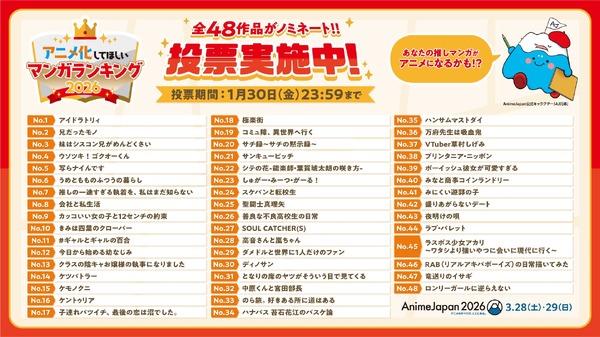 「アニメ化してほしいマンガランキング 2026」