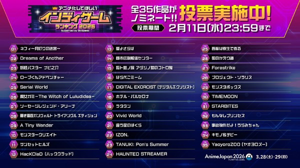 「アニメ化してほしいインディゲームランキングSupported by BitSummit」