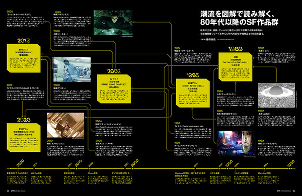 「Pen」2026年3月号【テーマ】系譜図