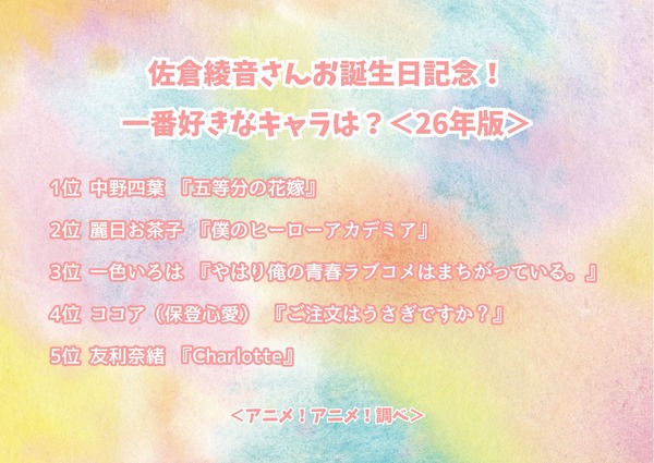 佐倉綾音さんお誕生日記念！一番好きなキャラは？、＜26年版＞アンケート結果1位～5位