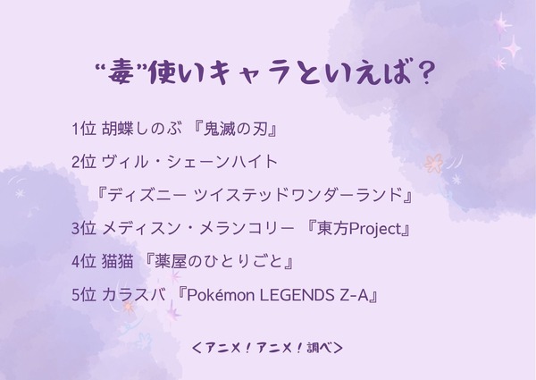 “毒”使いキャラといえば？アンケート結果1位～5位