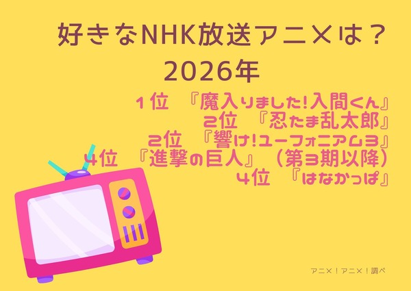 [好きなNHK放送アニメは？ 2026年版]第1位～第5位