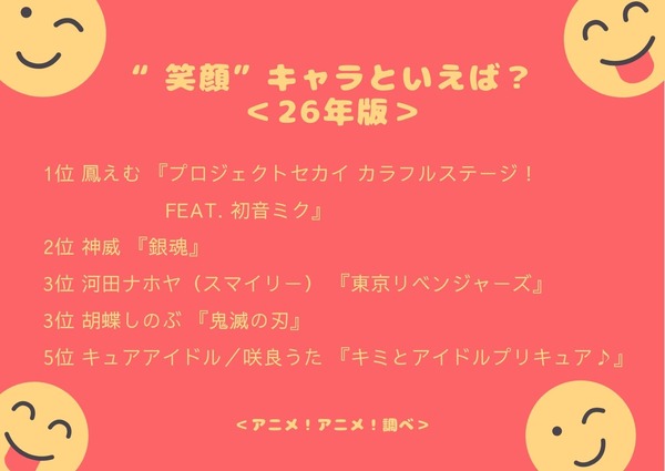 “笑顔”キャラといえば？＜26年版＞アンケート結果1位～5位