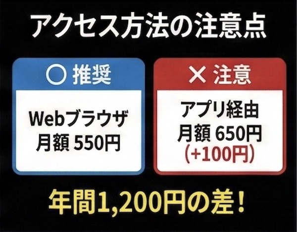 DMM TV アクセス方法の注意点