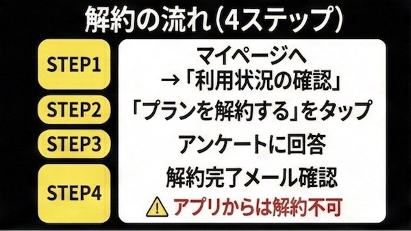 DMM TV 解約の流れ