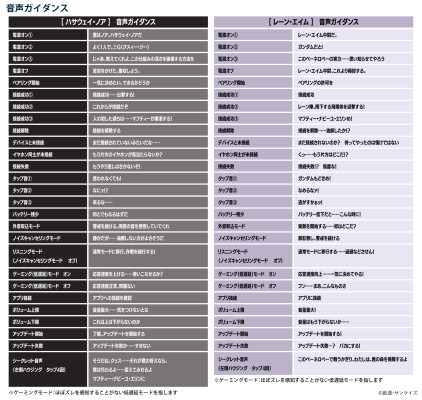 「ワイヤレスイヤホン AOW01 MARKII『機動戦士ガンダム 閃光のハサウェイ』コラボモデル」