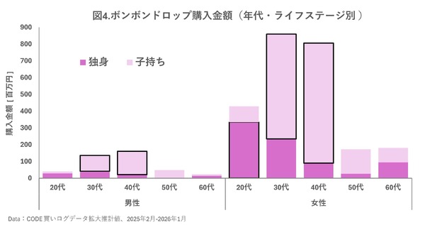 「平成女児」と「令和女児」が世代を超えて起こすブーム