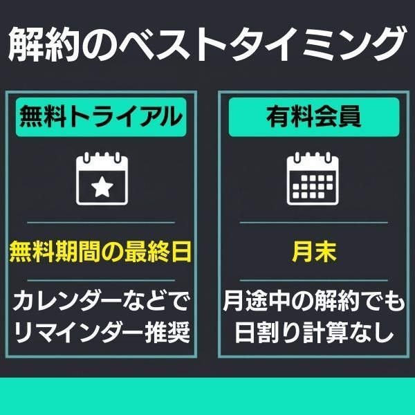 U-NEXT無料トライアル　解約のタイミング