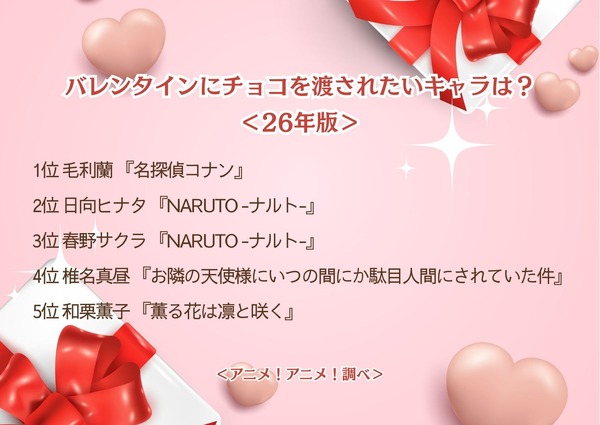 バレンタインにチョコを渡されたいキャラは？＜26年版＞アンケート結果1位～5位