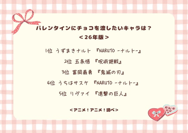 バレンタインにチョコを渡したいキャラは？＜26年版＞アンケート結果1位～5位