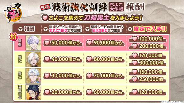 『刀剣乱舞』2026年イベント「「戦術強化訓練 ～ちよこ大作戦～」」