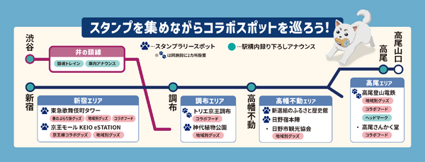 スタンプラリー遊び方