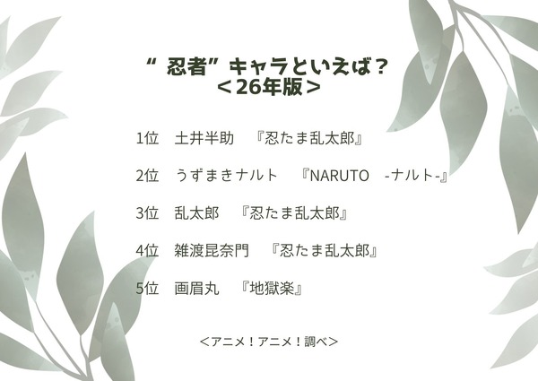 “忍者”キャラといえば？＜26年版＞アンケート結果1位～5位