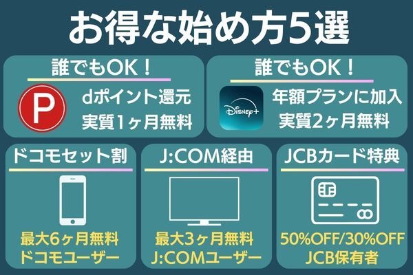 ディズニープラスのお得なキャンペーン