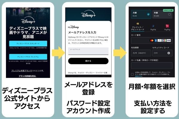 ディズニープラス登録方法