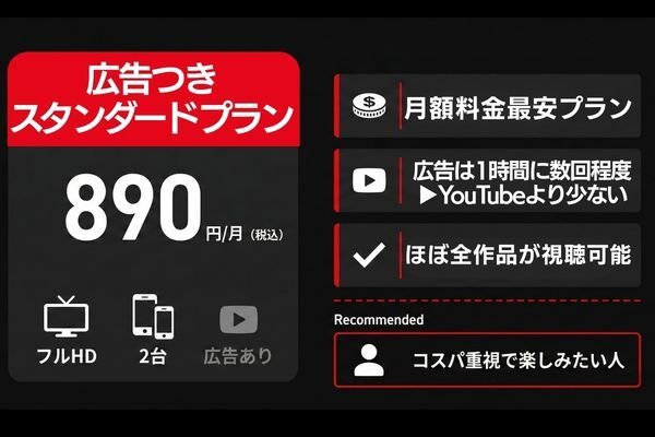 広告つきスタンダートプランの特徴