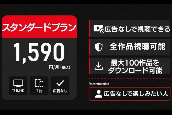 スタンダードプランの特徴