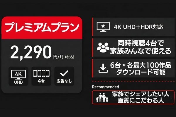 プレミアムプランの特徴
