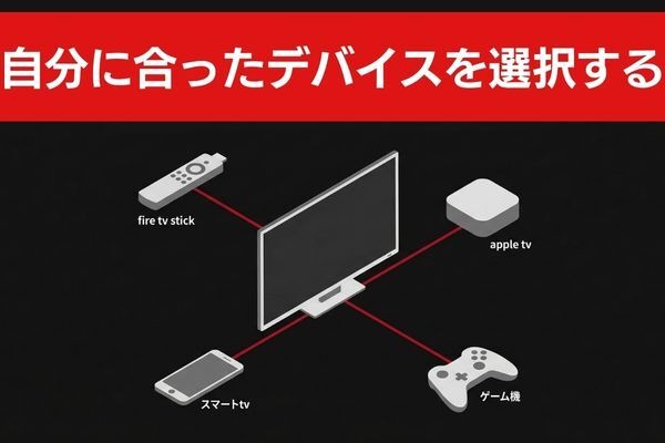 Netflixをテレビで見る方法