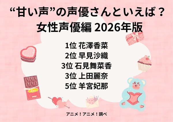 [“甘い声”の声優さんといえば？ 女性声優編 2026年版]