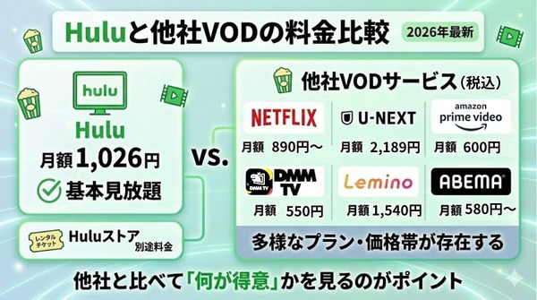 HuluVOD料金比較