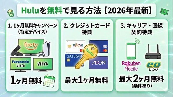 Hulu無料視聴方法