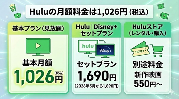 Hulu 月額料金