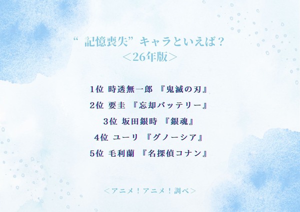 “記憶喪失”キャラといえば？＜26年版＞アンケート結果1位～5位