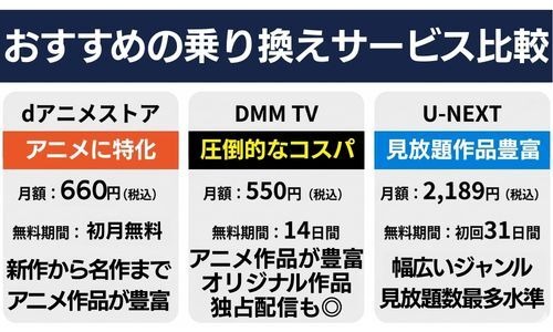 乗り換えサービス比較