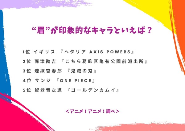 “眉”が印象的なキャラといえば？アンケート結果1位～5位