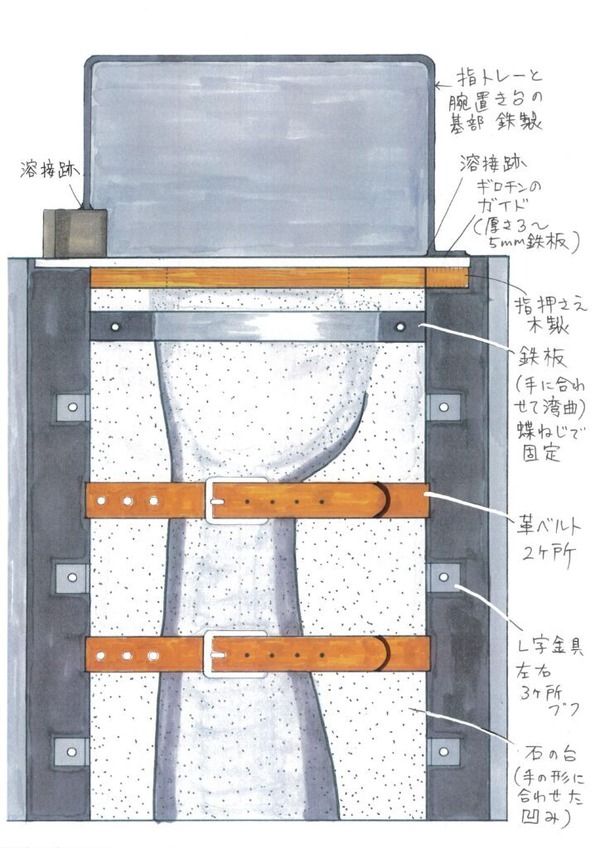 フォトスポット「指ギロチン」