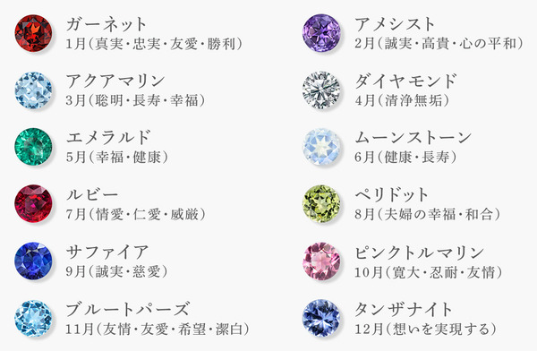 「シンプル＆選べるマーク 婚約指輪・結婚指輪」誕生石を選択