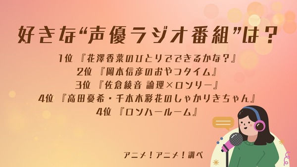 [好きな“声優ラジオ番組”は？]第1位～第5位まで