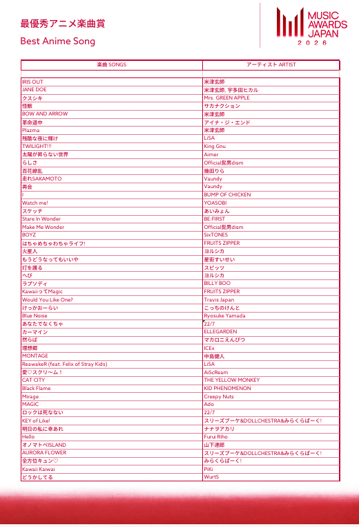 最優秀アニメ楽曲賞