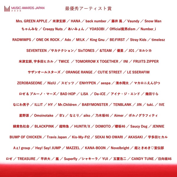 最優秀アーティスト賞