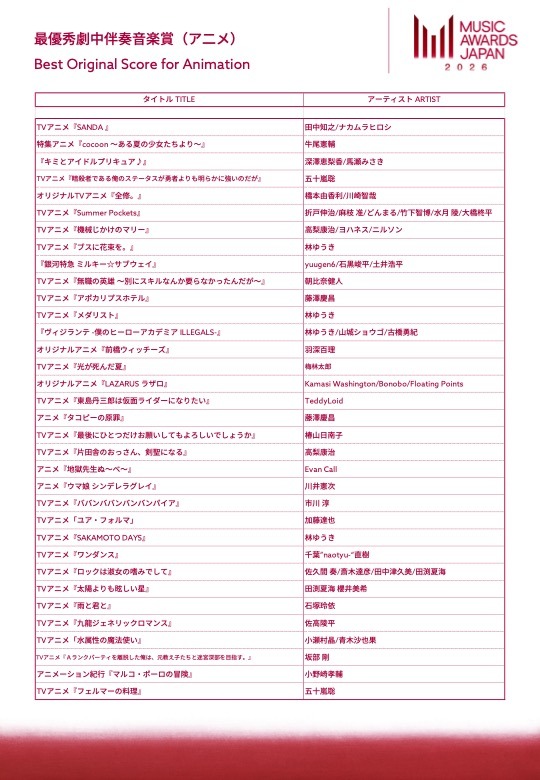 最優秀劇中伴奏音楽賞