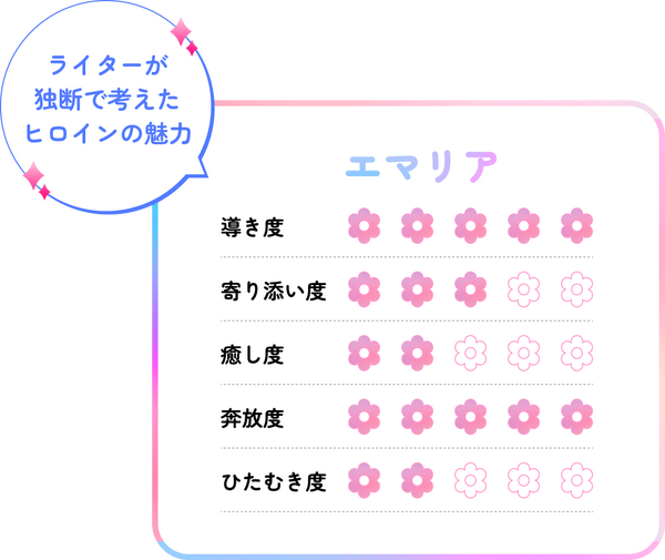 2026年春アニメはヒロインにハマる！！   現代人の救世主 異世界ヒロイン誕生の系譜から、その魅力を徹底分析