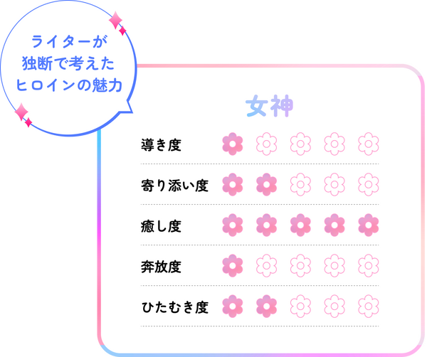 2026年春アニメはヒロインにハマる！！   現代人の救世主 異世界ヒロイン誕生の系譜から、その魅力を徹底分析
